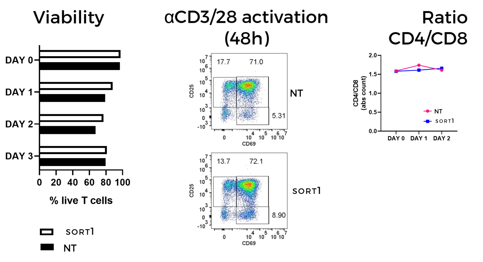 Applications Cellular Highways